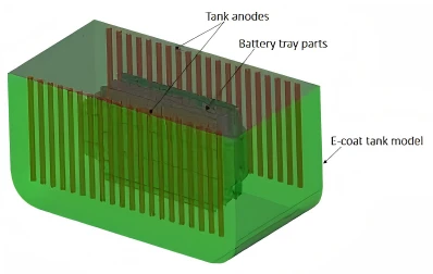 What Is E-Coating? What Is E-Coating?